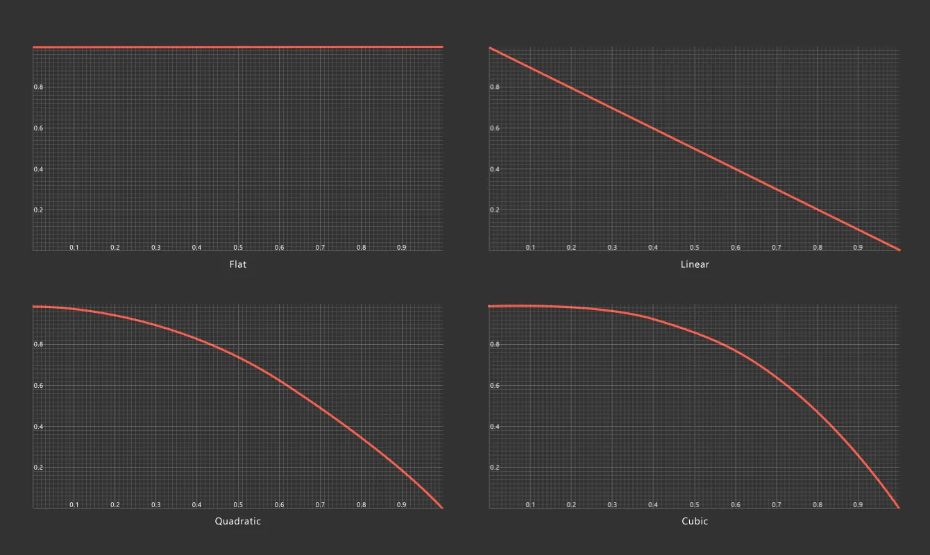nexus_constraints-custom_075falloff-graphs.png