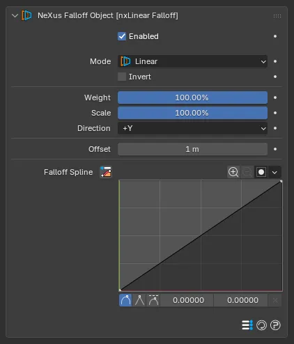 The nxFalloff panel in Linear mode