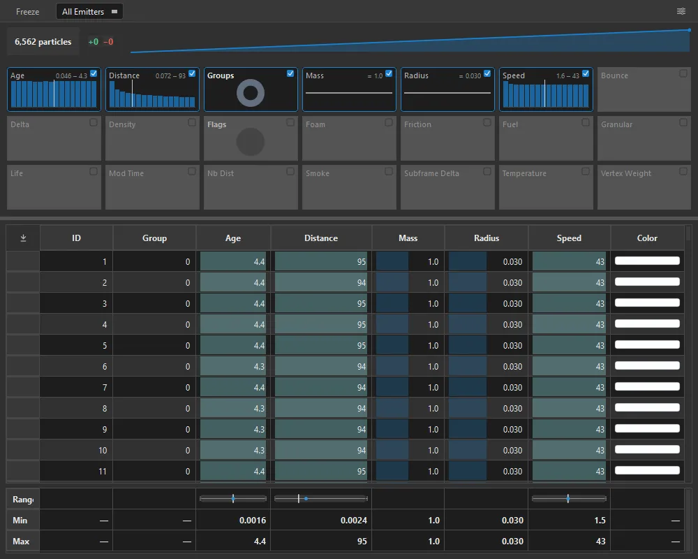 The NeXus Particle Console window, showing the toolbar and lifecycle strip, the per-attribute distribution wall, the particle table and the Min and Max stats footer
