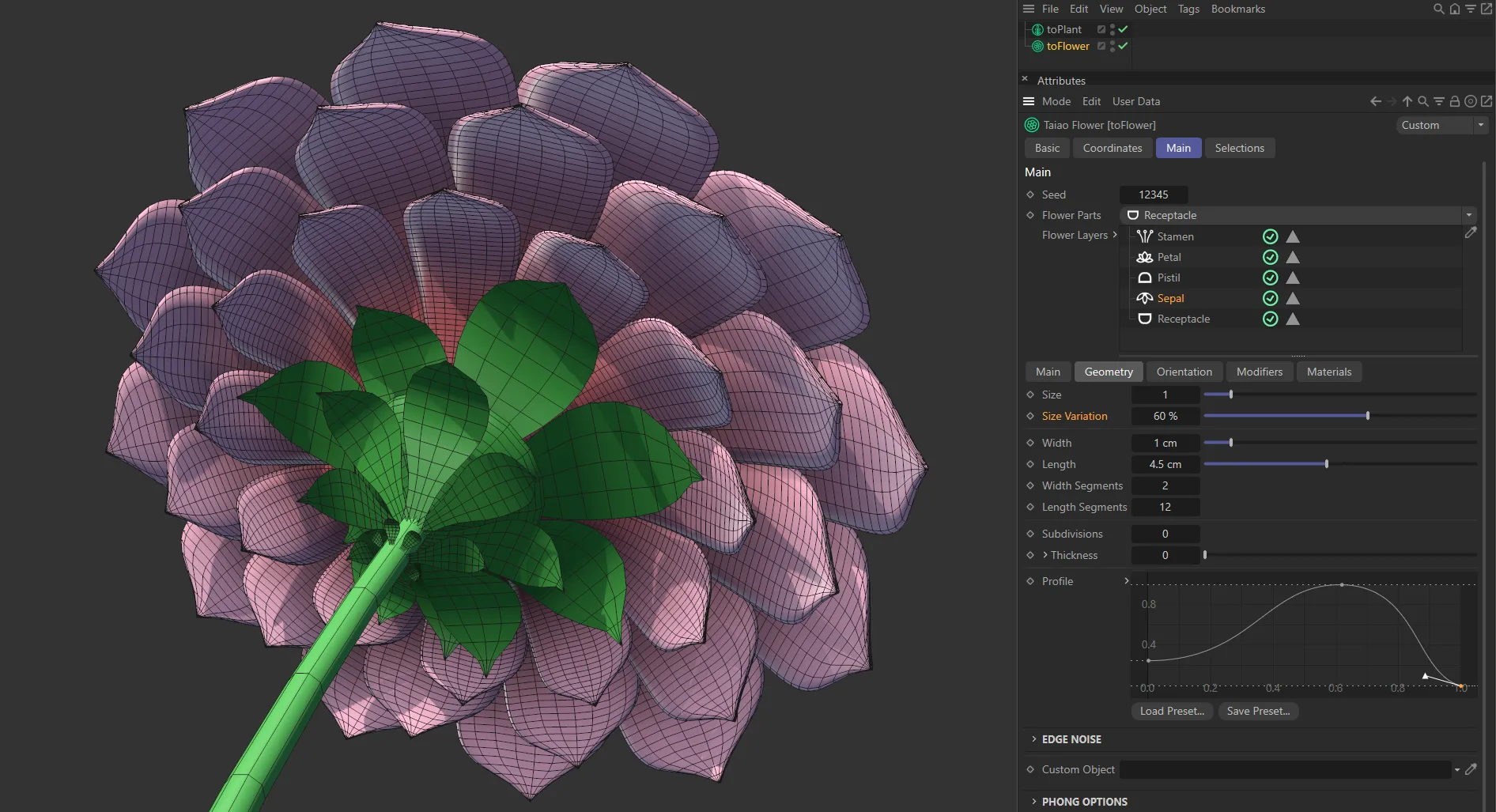 toFlower_Sepals_Size Variation.png